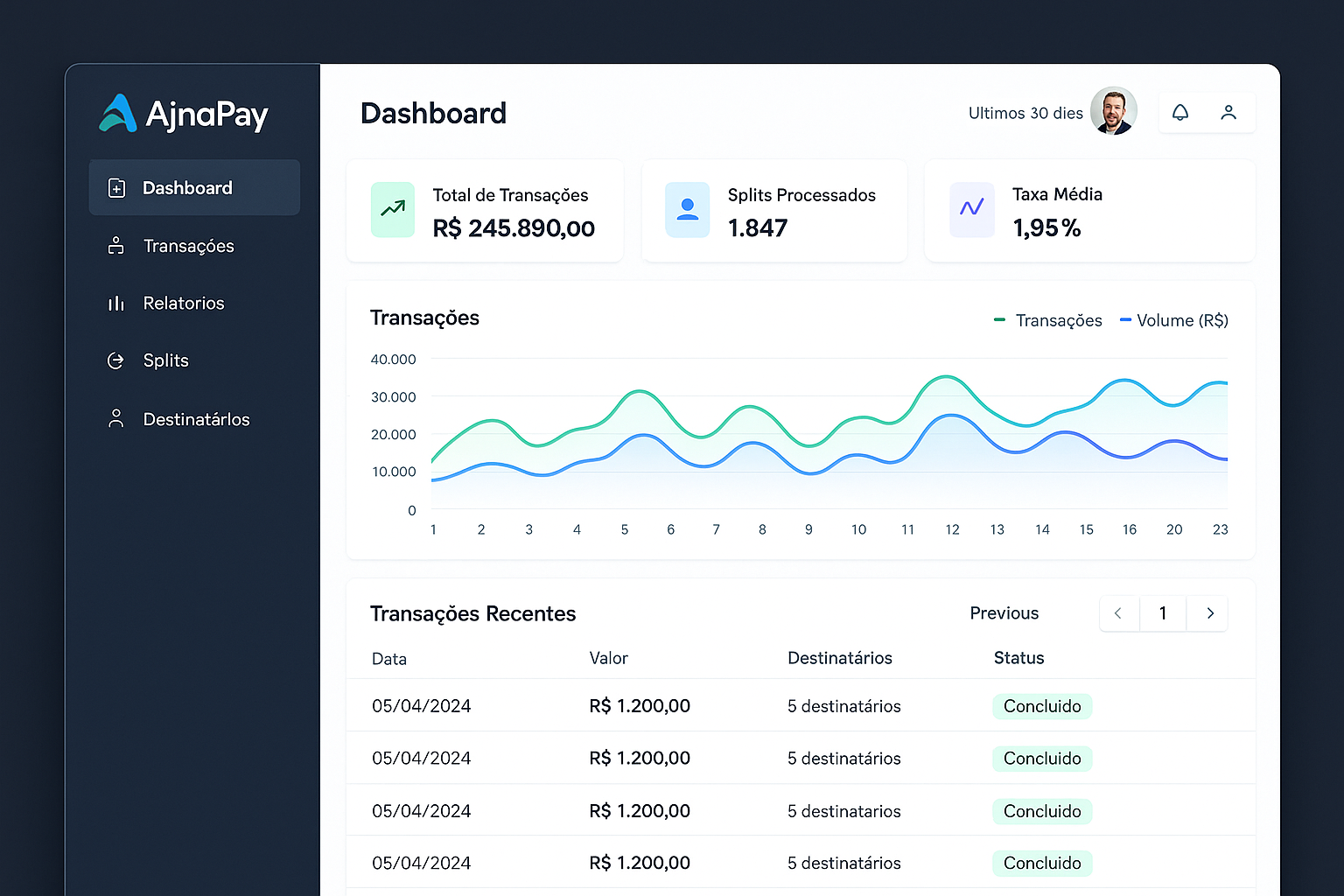 Dashboard AjnaPay - Gateway Completo de Pagamentos